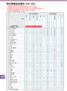 耐化學數據表